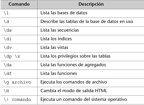 Table “productos”