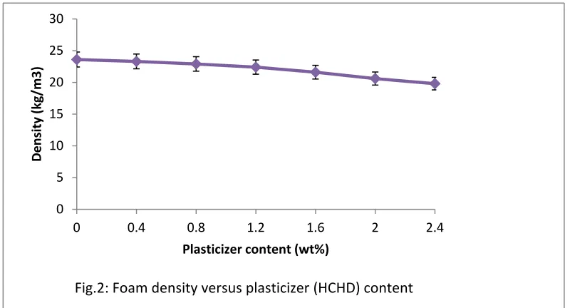 Fig. 3:  Schematic arrangement of reactive plasticizer molecules in PU matrix.  