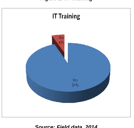 Figure 2: IT Training  