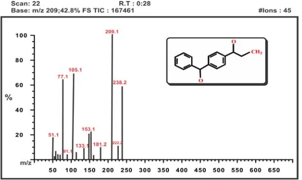 Fig. 5. 13C NMR Spectrum of 4-propionyl benzophenone