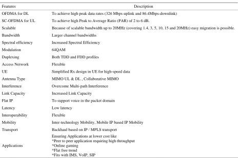 Table 1. Features of LTE. 