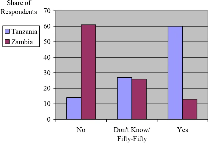 Figure 6.14. Trust in Local Politicians: Does Leadership of the District Leadership Care about People’s Questions and Concerns?