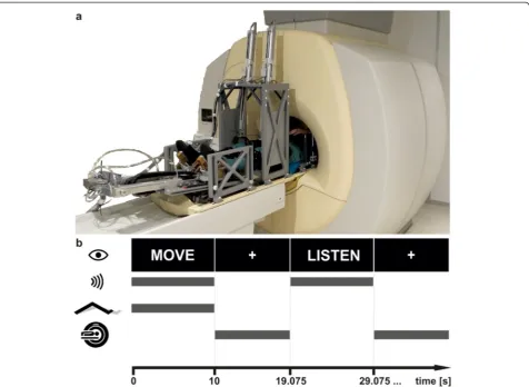 Fig. 1 The investigational set-up as applied in the study. For the purpose of the present study, the MR-compatible robot MARCOS was mountedtask execution, the wordpresented auditory stimulus (metronome)