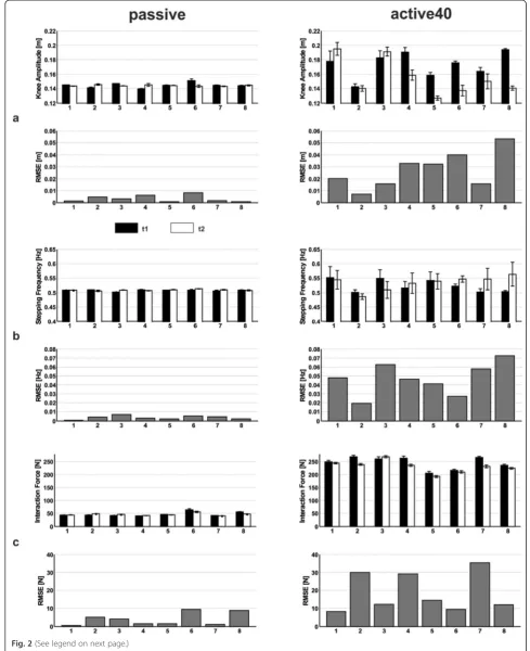 Fig. 2 (See legend on next page.)