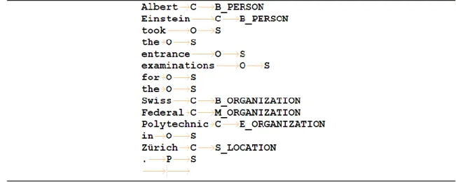 Figure 6. Sample data format. 