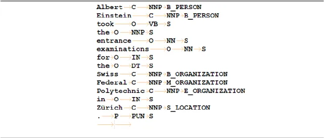 Figure 7. Sample training data. 