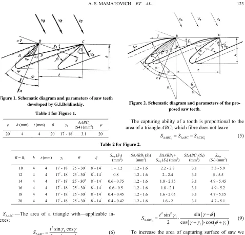 Figure 1.  Schematic diagram and parameters of saw teeth developed by G.I.Boldinskiy. 