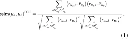 Table 2 Comparison of preference similarity