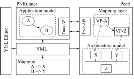 Figure 3. Sesame software tools overview. 