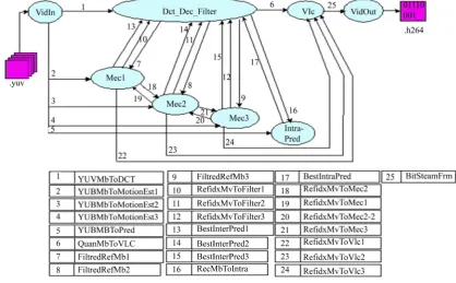 Figure 6. Computation workload profiling of the final parallel model. 