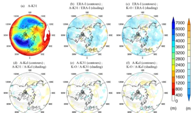 Figure 9. Standard deviation in wintertime (DJF) 2–6-day bandpass-ﬁltered 500 hPa geopotential height over the Northern Hemisphere fromvariability), K-O and A-K31 (A-K31 (a)