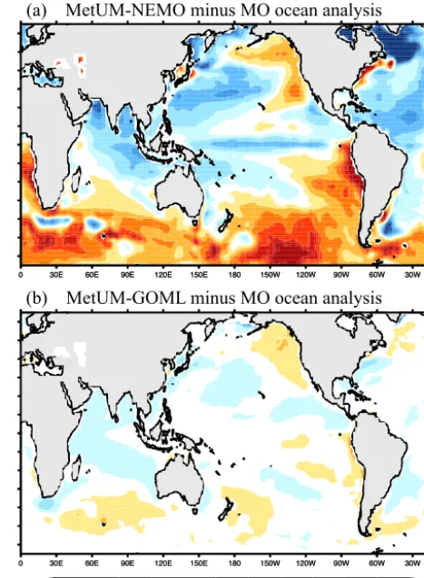 Figure 1. Annual-mean SST bias compared with the Met OfﬁceGOML simulation: the MetUM coupled to the multi-column mixed-layer ocean model, MC-KPP