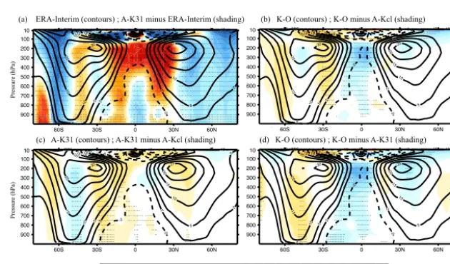 Figure 3. (a) Annual-mean zonal-mean temperature from the ERA-Interim (contours) and bias of A-K31 compared with the ERA-Interim(shading)