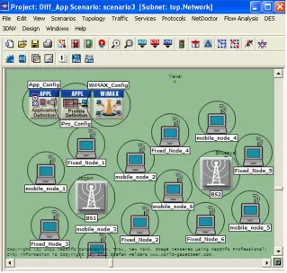 Figure 3. Network model second. 