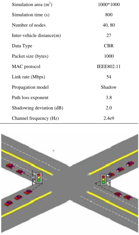Table 1. The parameters of simulation. 