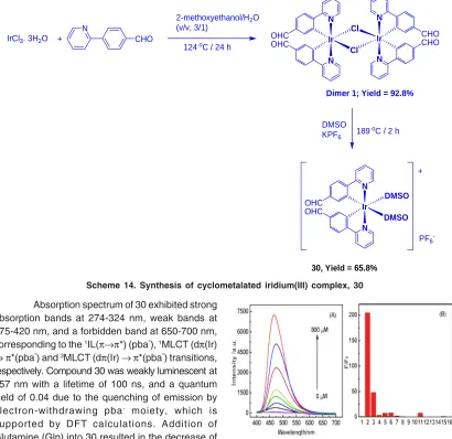 Fig. 13. (A) Emission spectra of 30 solution (10 mMin DMSO/PBS, v/v = 1/49) in the presence of increasedconcentrations of Gln (from bottom to top: 0,10, 20, 40, 60, 80, 100, 200, 400, 600, and 800 μμμμμM);(B) Selective Gln detection using 30