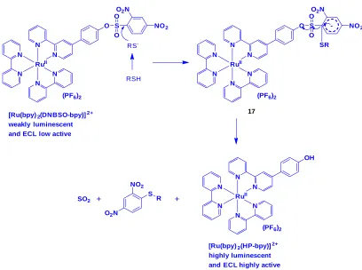 Fig. 4. Chemical structure of complex