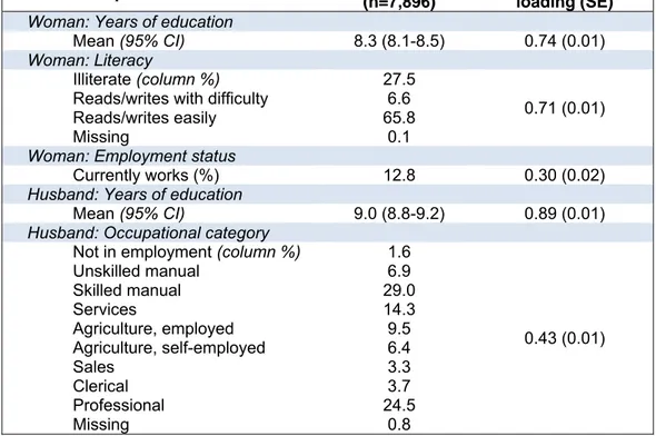 Table 4.2 Socio-cultural capital: component variables  Component variables  Distribution 