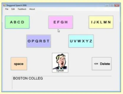 Figure 4. Staggered Speech Keyboard first level [16] 