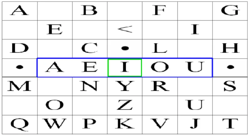 Figure 7. Virtual keyboard layout with dynamic character prediction [7] 