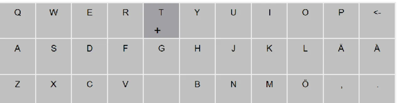 Figure 11 shows the dynamic layout after the user has pressed key ‘H’. In this view, key 