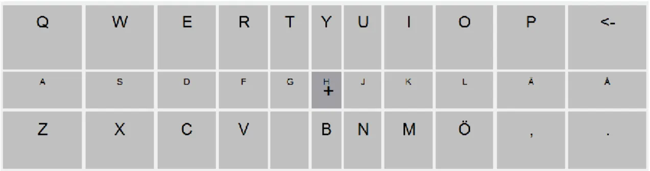 Figure 11. Dynamic QWERTY layout with 'H' key pressed. 