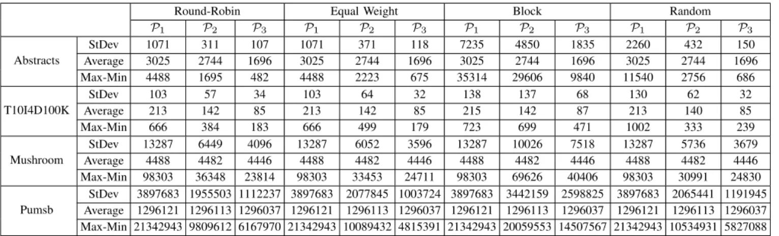 Table IV: Prefix assignments with different methods and prefix lengths.