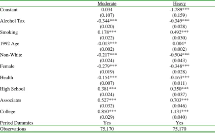 Table 7: First-stage Multinomial Logit Estimates (Dependent Variable–Alcohol)  Constant 