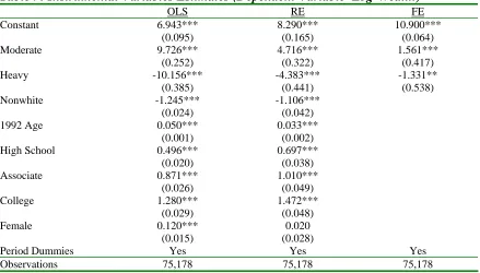 Table 9: Instrumental Variables Estimates (Dependent Variable–Log-Wealth)  OLS RE FE 