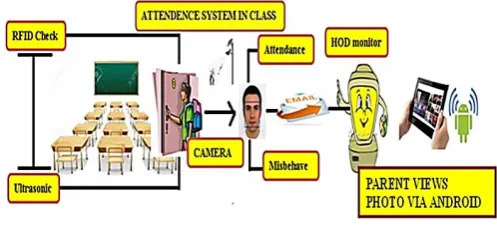 Figure 1. Architecture Diagram 
