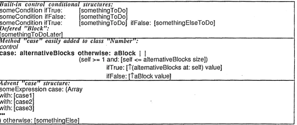 Figure 3.4.3: How an simple built-in conditional structures, "Blocks", Algol-like numeric "case" statement can be added to Smalltalk-80 • using "Arrays", and an additional "Number" method