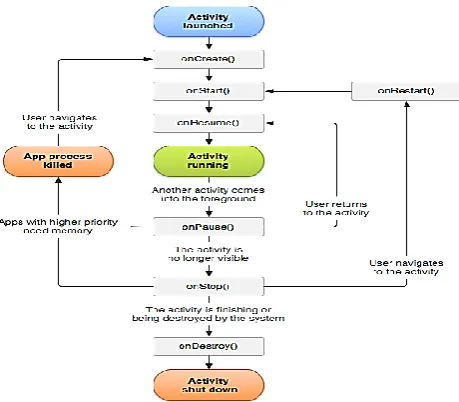 Figure 4. Attack Classes 