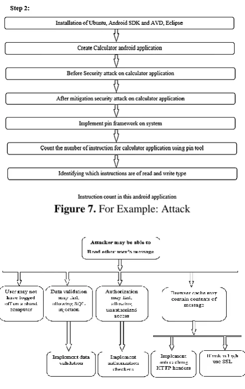 Figure 7. For Example: Attack  