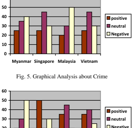 Fig. 6. Graphical Analysis about Health 