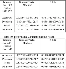 Table 10. Performance Comparison about Health Support Vector Machine 