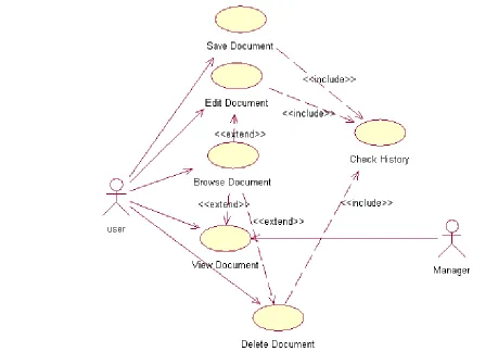 Figure 1 Use Case Diagram 