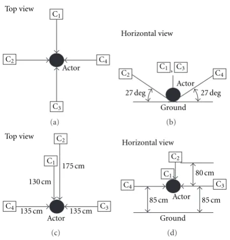 Figure 3: Camera conﬁguration.