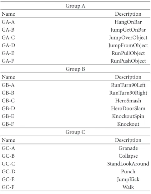 Table 2: Target gesture sets (Part II).