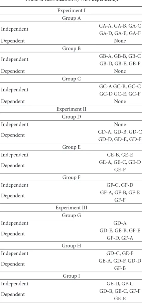 Figure 14.In the above experiments, each recognition rate isIndependent