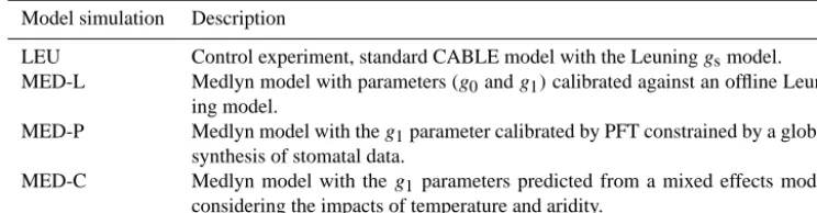 Table 3. A summary of model simulations.
