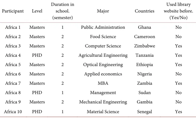 Table 1. Background of Asian Students and Experience with the JUELW. 