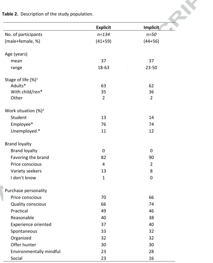 Table 2.  Description of the study population.