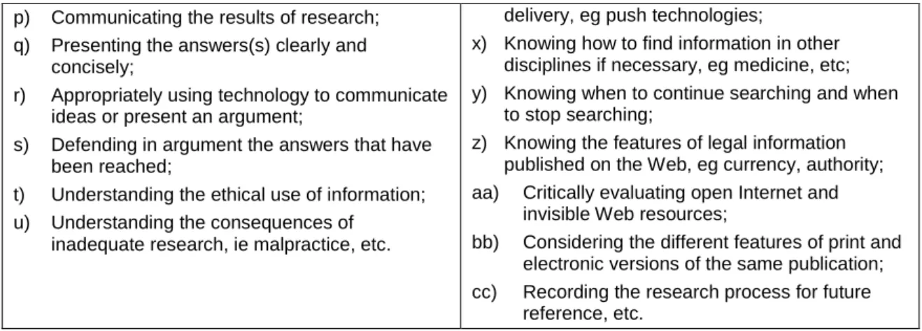Table 2.1 Elements of information and computer literacy in legal practice 