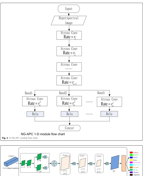 Fig. 3 1D NG-APC module flow chart