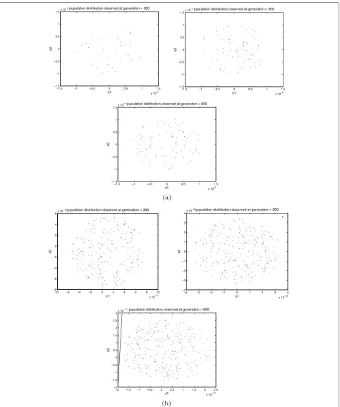 Fig. 1 Comparison of the population distributions of Eqs. (2) and (4) at generation =300, 500, and 800