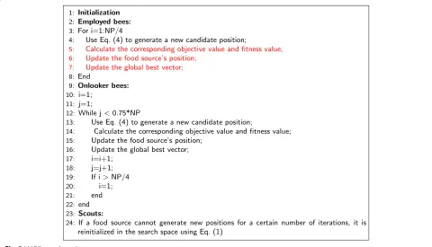 Fig. 2 MABC pseudo code