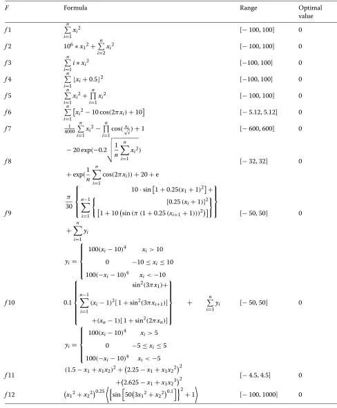 Table 1 Detailed information on the 12 benchmarks