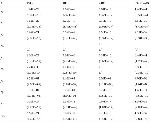 Table 2 Corresponding experimental settings