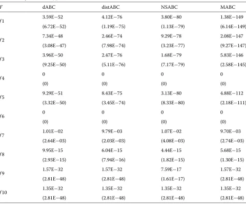 Table 4 Comparison results (2), D = 10