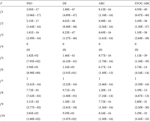 Table 5 Comparison results (1), D = 30